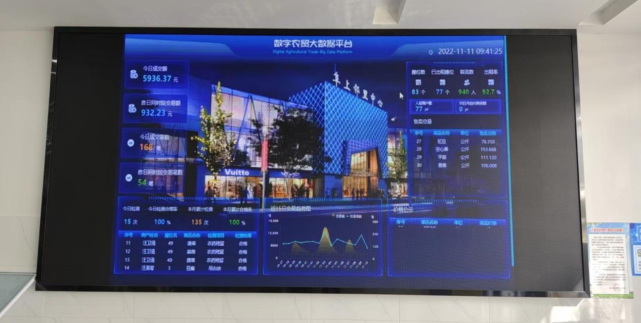 有“顏”有“值”，智慧市場讓“菜籃子”拎得更安心